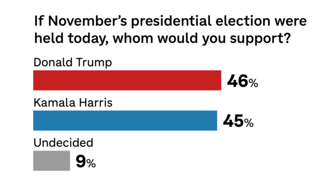 NPR polls