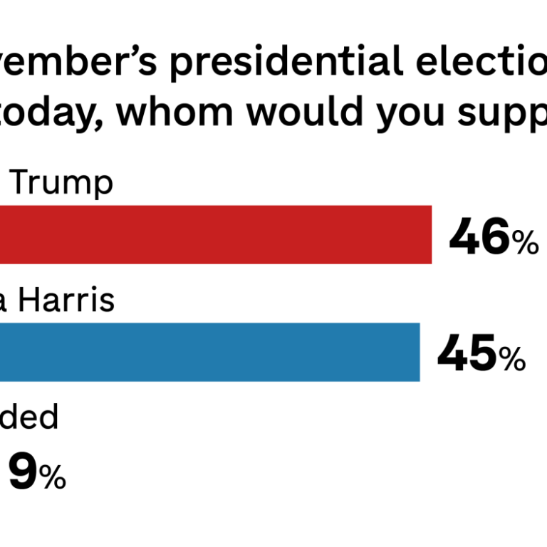 NPR polls