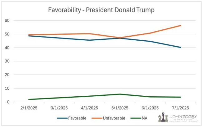 Favorability-Trump