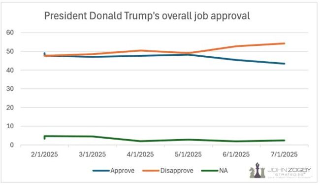 Trump-Overall-Approval