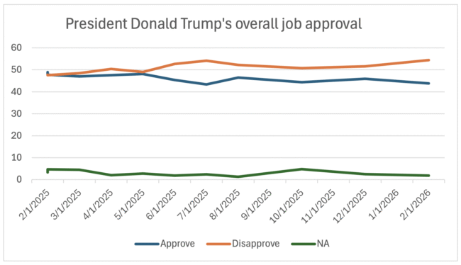 2602-TrumpJobApproval