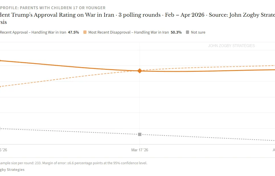 The War in Iran Number That Should Alarm Both Parties