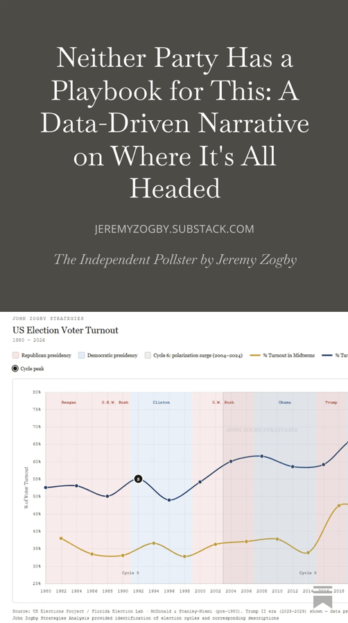Neither Party Has a Playbook for This: A Data-Driven Narrative on Where It's All Headed