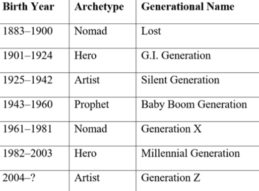 The Hero Generation & The Great Rebuild