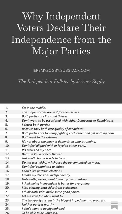 Why Independent Voters Declare Their Independence from the Major Parties