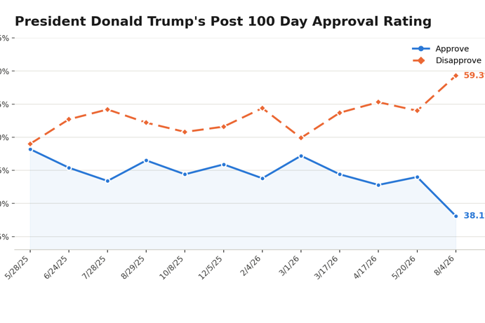 Trump Post Honeymoon shot